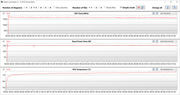 GPU measurements for the Witcher 3 test