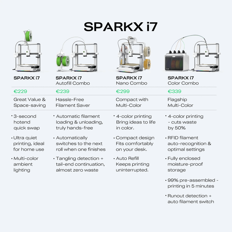 The Sparkx i7 Nano bundles