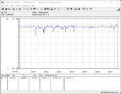 Power consumption of our test system (FurMark, Power Target = 111 percent)