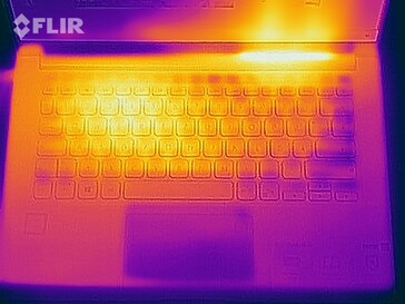 Heat distribution during the stress test (top)