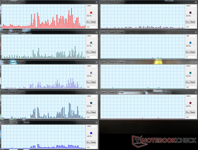 Clevo - CPU utilization opening a large PDF and then browsing through said PDF.