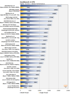 Ryzen 9 9955HX3D Geekbench (image source: Hot Hardware)