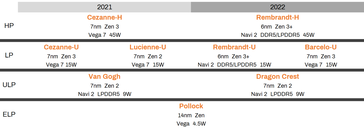 AMD APU roadmap. (Source: @harukaze5719 on Twitter)