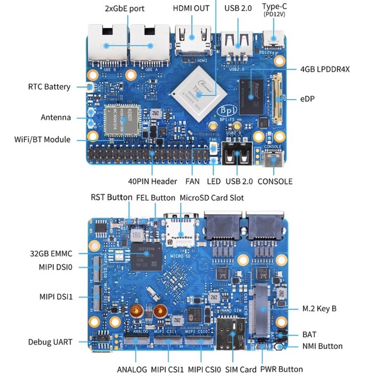 The Banana Pi BPI-F5 SBC boasts a healthy array of I/O. (Image source: Banana Pi)