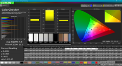 ColorChecker before calibration