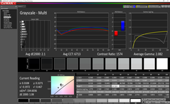 Grayscale analysis (pre-calibration)