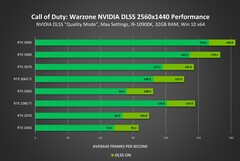 1440p performance (Image Source: Nvidia)