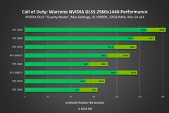 1440p performance (Image Source: Nvidia)