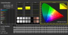 ColorChecker after calibration