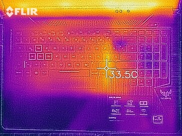 Heat map of the top of the device at idle