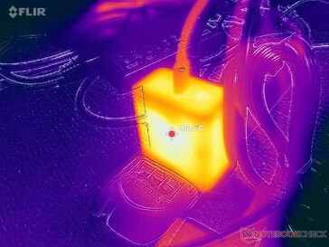 AC adapter reaches over 47 C when running demanding loads