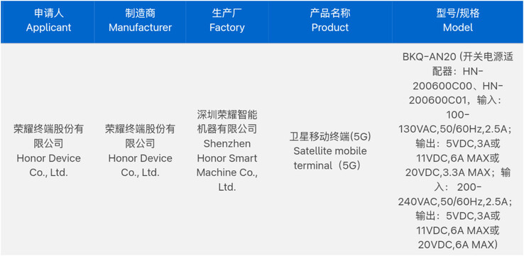 (Image source: 3C via Digital Chat Station)