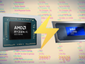The Core Ultra 7 255H "Arrow Lake-H" CPU boasts impressive single-threaded performance. (Image source: AMD, Intel, Passmark, edited)