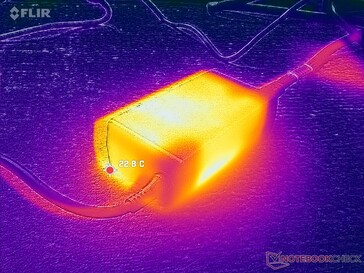 AC adapter remains relatively cool even when running demanding loads