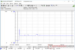 Prime95 initiated at 20s mark. The spike in power consumption reflects poor Turbo Boost sustainability