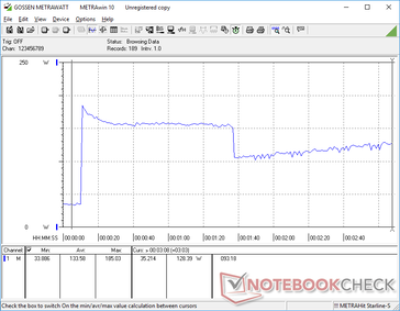 Consumption would spike to 185 W when initiating Prime95 before falling to 154 W and then 108 W. This behavior is in line with our Turbo Boost stress test observations above