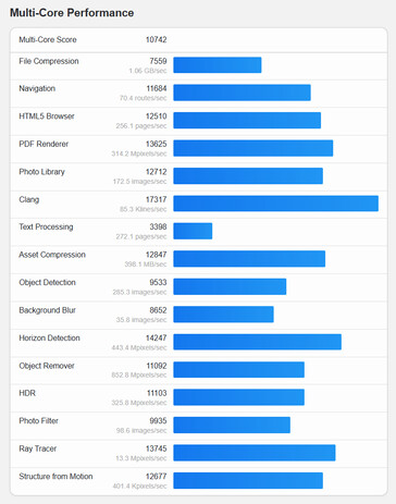 (Image source: Geekbench)