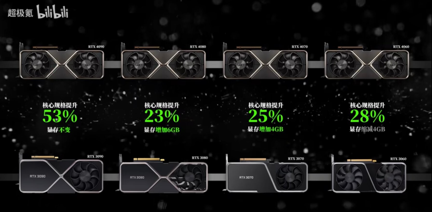 RTX 4060 Ti vs RTX 4070 vs RTX 4070 Ti vs RTX 4080 vs RTX 4090