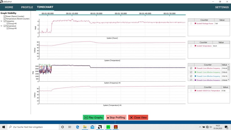 Schenker VIA 15 - stress test (beginning)