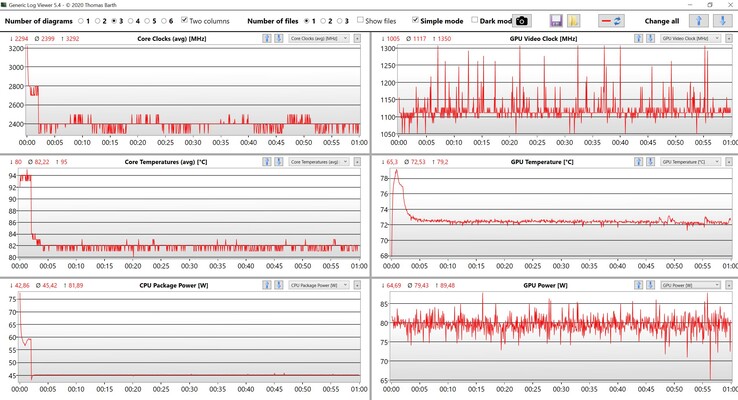 CPU & GPU data stress test