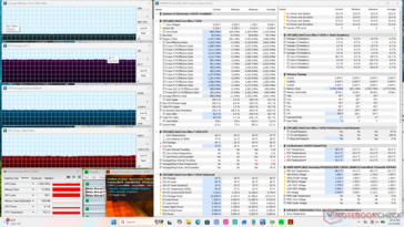 Prime95+FurMark stress