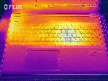 heatmap top (load)