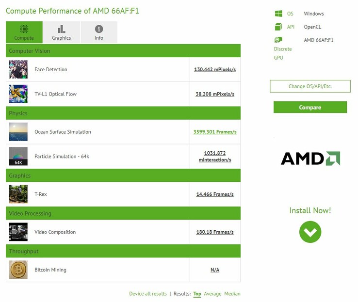 AMD 66AF:F1 entry in CompuBench. (Source: CompuBench)