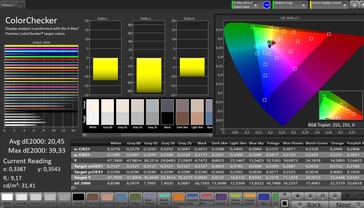 CalMAN color accuracy