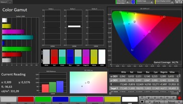 Color space coverage AdobeRGB