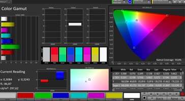 CalMAN: AdobeRGB colour space - Vivid