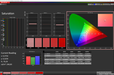 Color saturation (target color space: sRGB; profile: Natural, Warm)