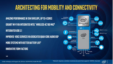 (Source: Intel)