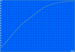 The battery recharges to 90% within 1 hour