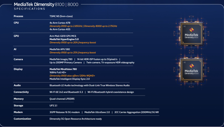 MediaTek Dimensity 8100 and Dimensity 8000 specifications (image via MediaTek)