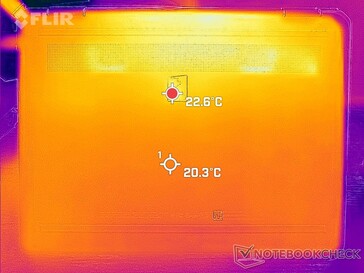 System idle (bottom)