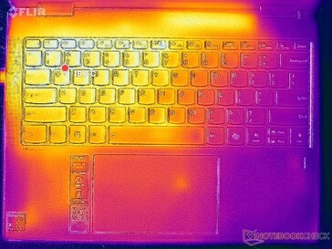 System idle (C cover)