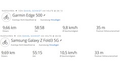 GNSS test ride: Summary