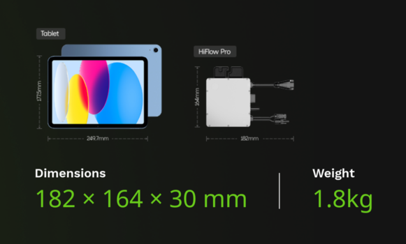 Hoymiles compact microinverter