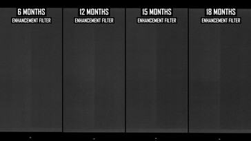 MU burn in test results after 18 months. (Image source: Monitors Unboxed on YouTube)