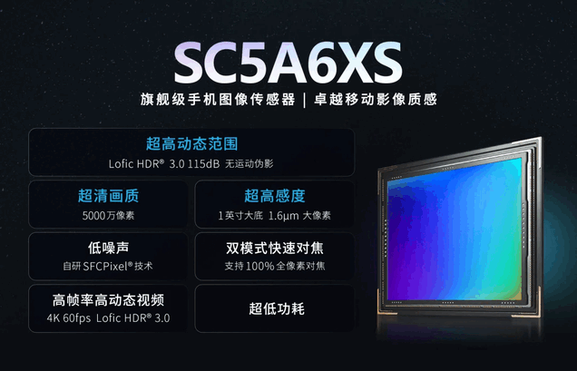 SmartSens SC5A6XS specifications