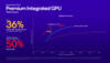 Snapdragon X Plus GPU performance vs Intel and AMD (image via Qualcomm)