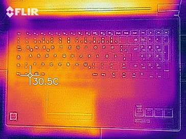 Temperature development top (idle)