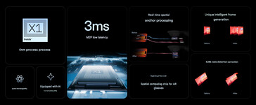 X1 processor of the 1S glasses (Image source: Xreal - machine translated)