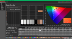 ColorChecker after calibration