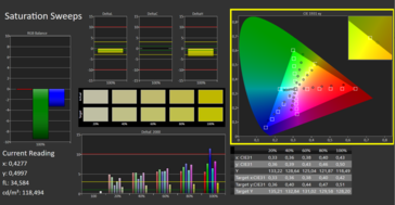 CalMAN - Color saturation (calibrated)