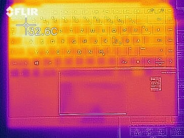 Heat distribution when idle (top)