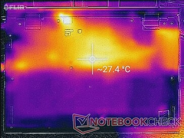 System idle (bottom)