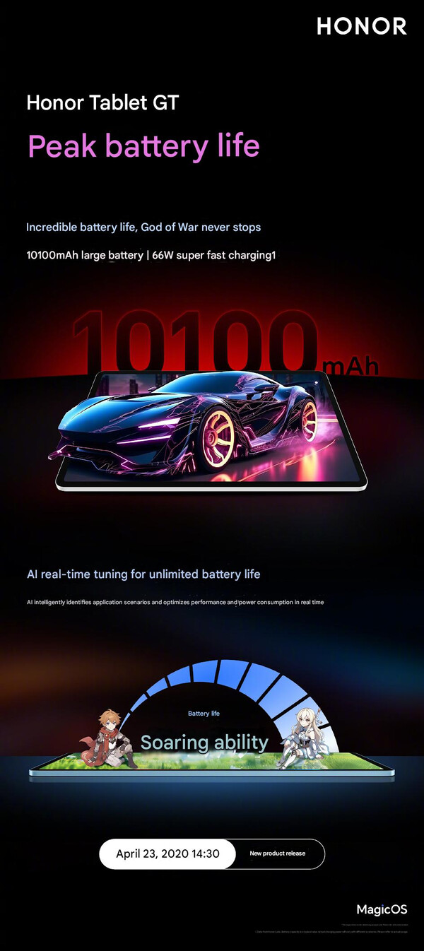 (Image source: Honor - machine translated)