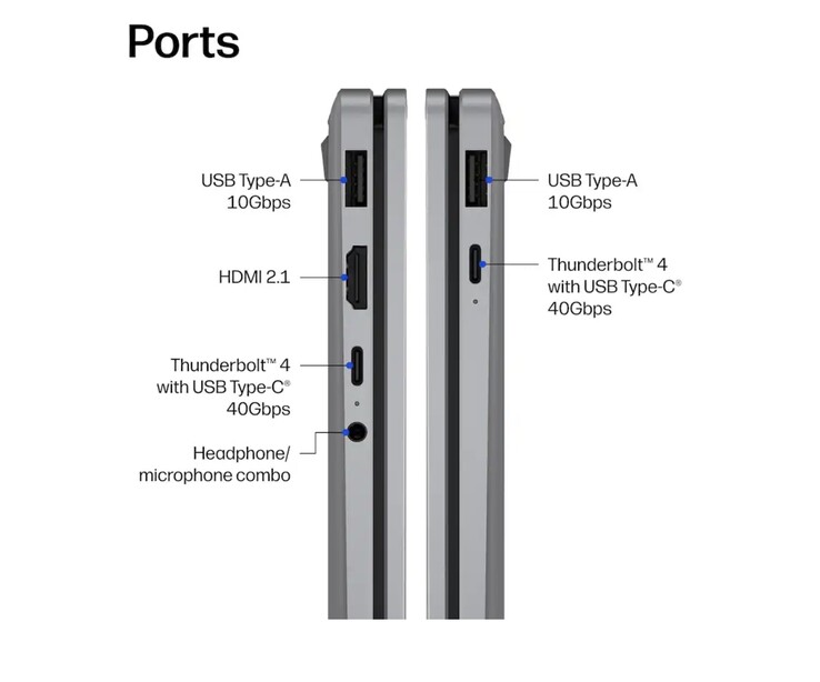 The HP OmniBook features a decent variety of ports.