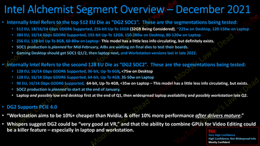 Intel Arc Alchemist segmentation. (Source: Moore's Law is Dead on YouTube)